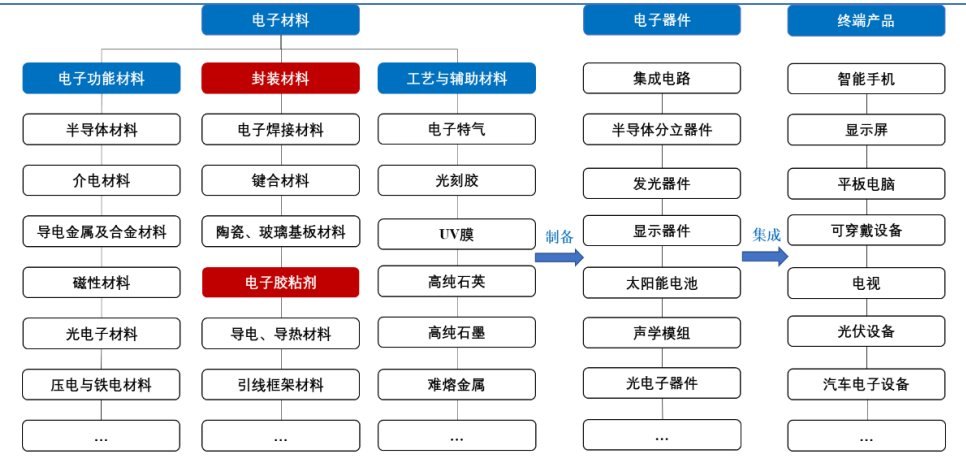 A股申购 | 康美特(920189.BJ)开启申购 覆盖LED、锂电头部供应链