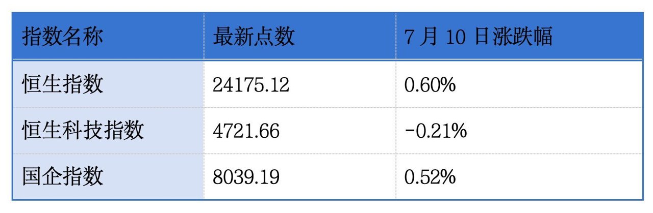 知原药业、芯天下递表港交所主板；洛阳钼业、八马茶业、佳鑫国际资源上半年业绩预增丨港交所早参