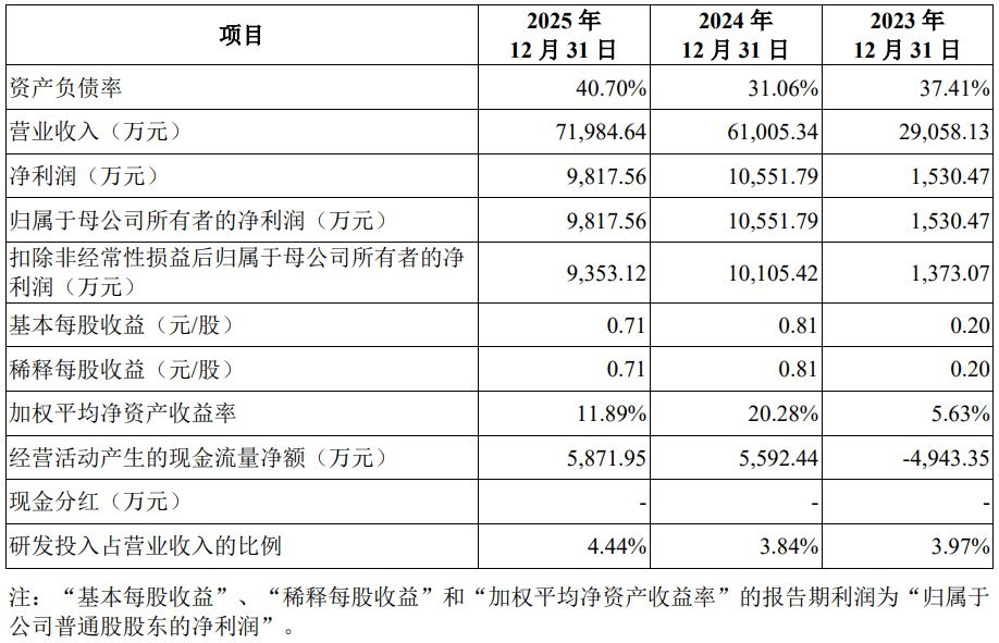 A股申购 | 托伦斯(301583.SZ)开启申购 专注于精密金属零部件的研发、生产和销售